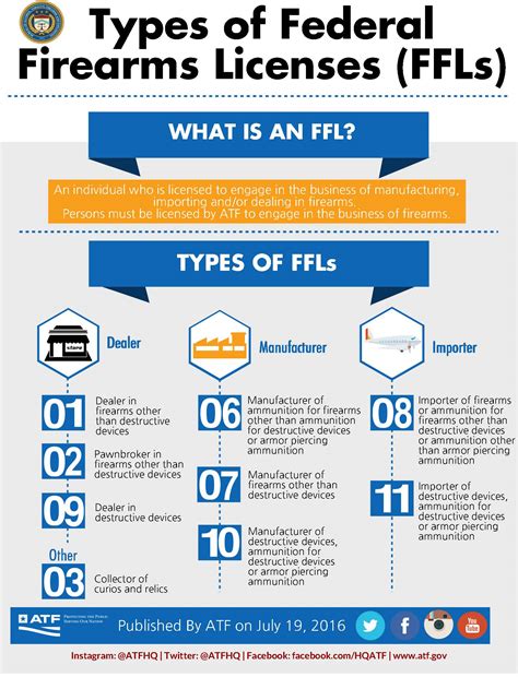 firearm explosive office|Administration of Firearms Licensing .